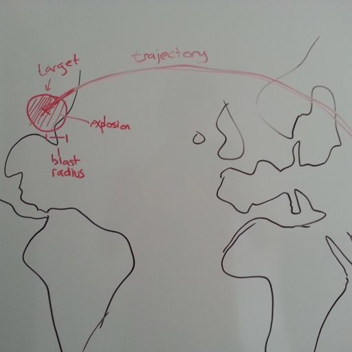 Whiteboard flow chart with three boxes labeled ready, flight and detonated. Between the first two is an arrow labelled launch, and between the second two one labelled detonation. Below are some vague and barely legible notes. One of them says 'repaint trajectory whenever location changes'. Another says 'detonate missile if within n km of target'.
