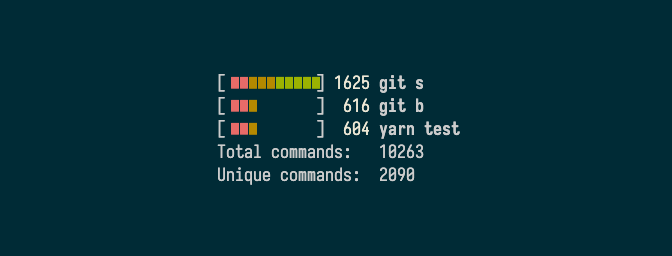 [▮▮▮▮▮▮▮▮▮▮] 1626 git s
[▮▮▮ ] 616 git b
[▮▮▮ ] 604 yarn test
Total commands: 10268
Unique commands: 2091
